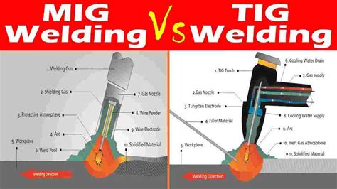 tig vs mig welding torch